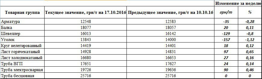 Безымянный