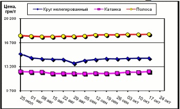 stat_1310162